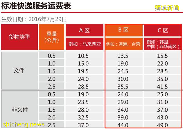 新加坡 在新加坡買東西如何郵寄到國內