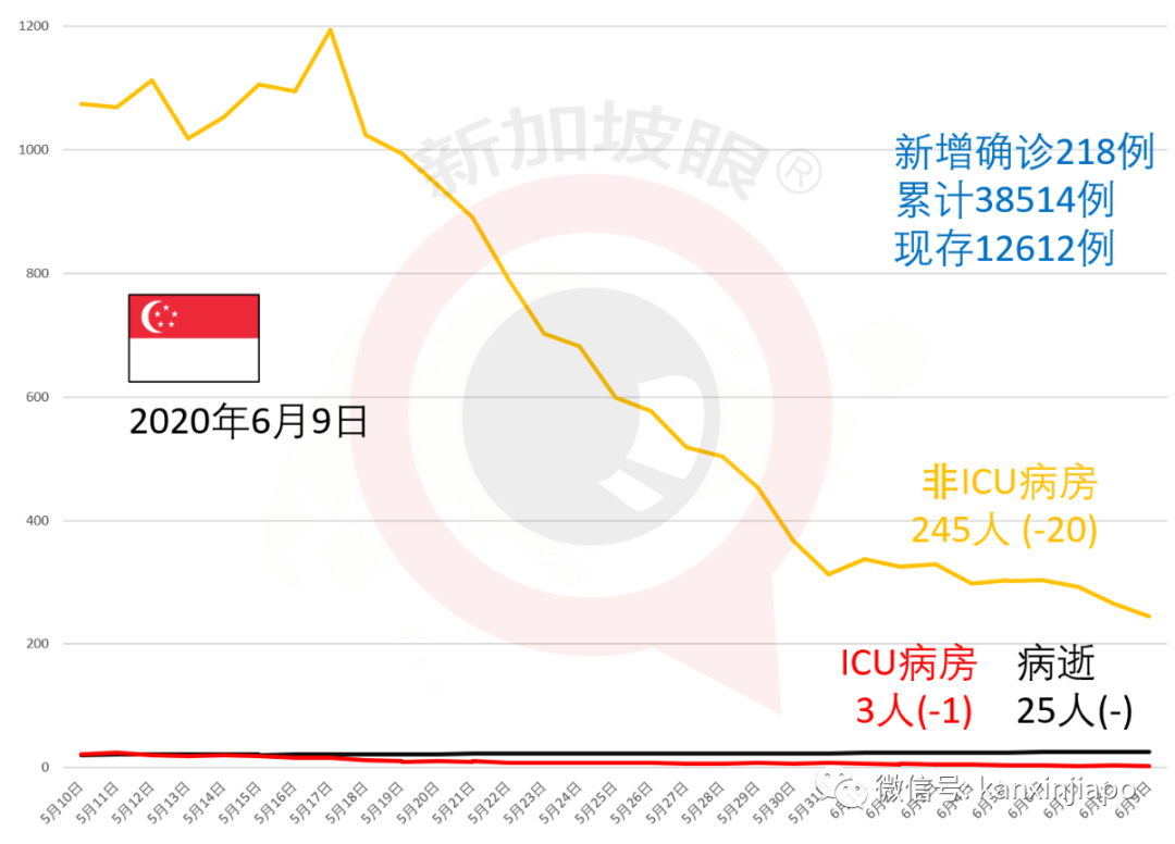 今增xxx，累计xxxxx | “快捷通道”去中国必须经过双重检测，黄循财探讨与“冠病共存”