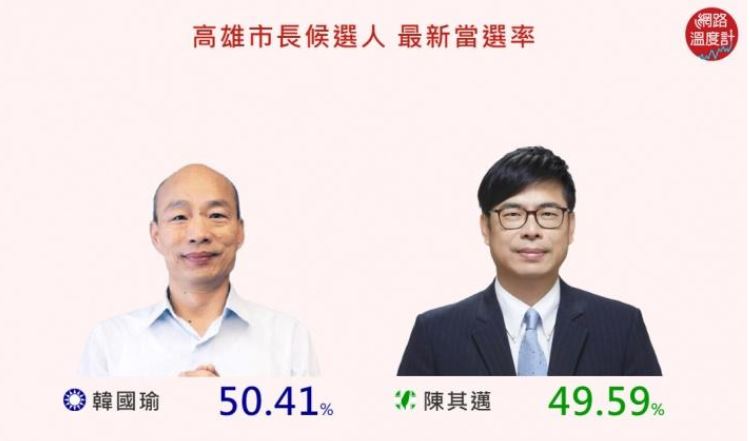 快人快语韩国瑜 翻转南台湾选情的男人