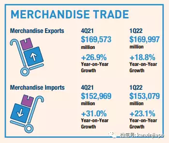 新加坡迎来大批国际旅客；第一季度经济增长3.7%，全年预测3%～5%