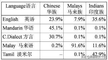 你不知道的新加坡的五件事