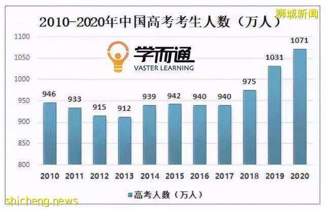 毕业在即名列世界前1%的顶尖新加坡公立大学，向中国学生发来邀请 