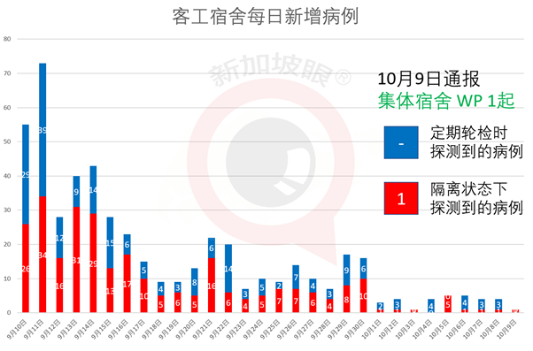 抵新船只船员感染群增至8人，马来西亚沙巴首长确诊