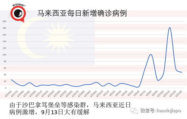 新增病患到过NUS餐厅、金文泰广场、榜鹅水滨坊等地