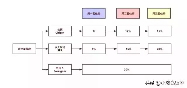 在新加坡，你的第一套房子应该如何选择