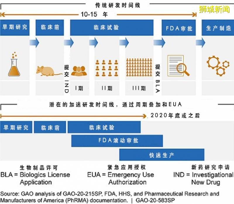 新加坡離打上新冠疫苗還有多遠