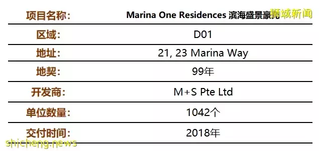 【现房促销】新加坡CBD黄金地段！670平海景楼阁Marina One滨海盛景豪苑发展商“放价”促销