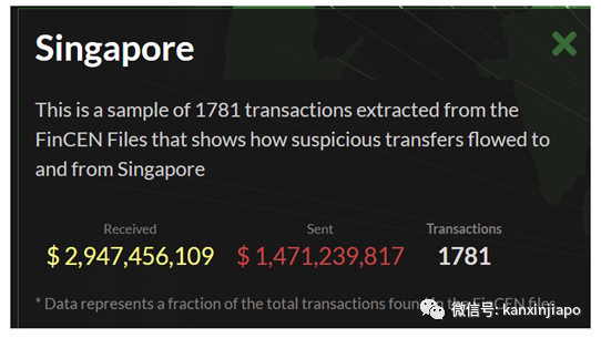 全球2.8万亿元交易疑涉及洗钱，大中华区和新马多家银行被点名