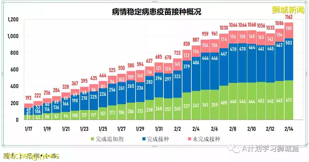 新增19420起，目前住院病患1335人；一旦奥密克戎疫情过巅峰 新加坡将放宽防疫措施