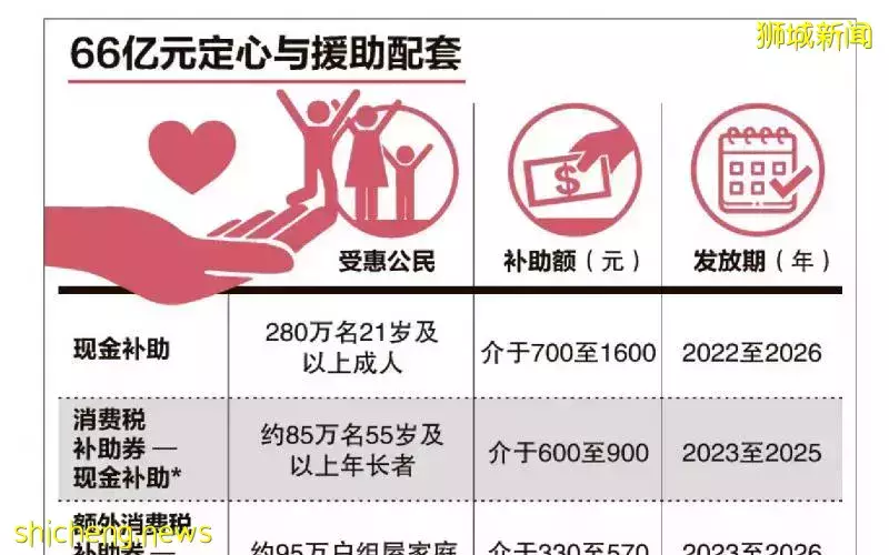 66亿元援助配套定心议员纷点赞支持