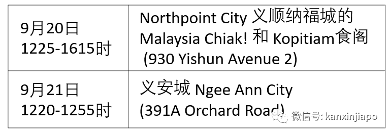 多个新发病例跑过15地点，包括乌节路、武吉士、樟宜机场等