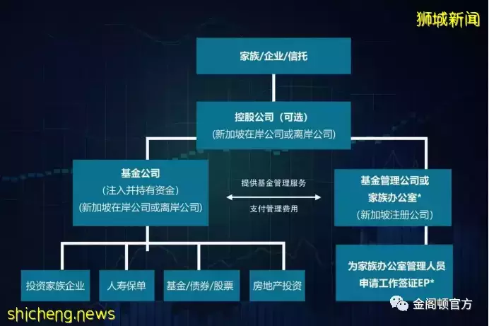 一文读懂新加坡家族办公室项目丨新加坡移民方式