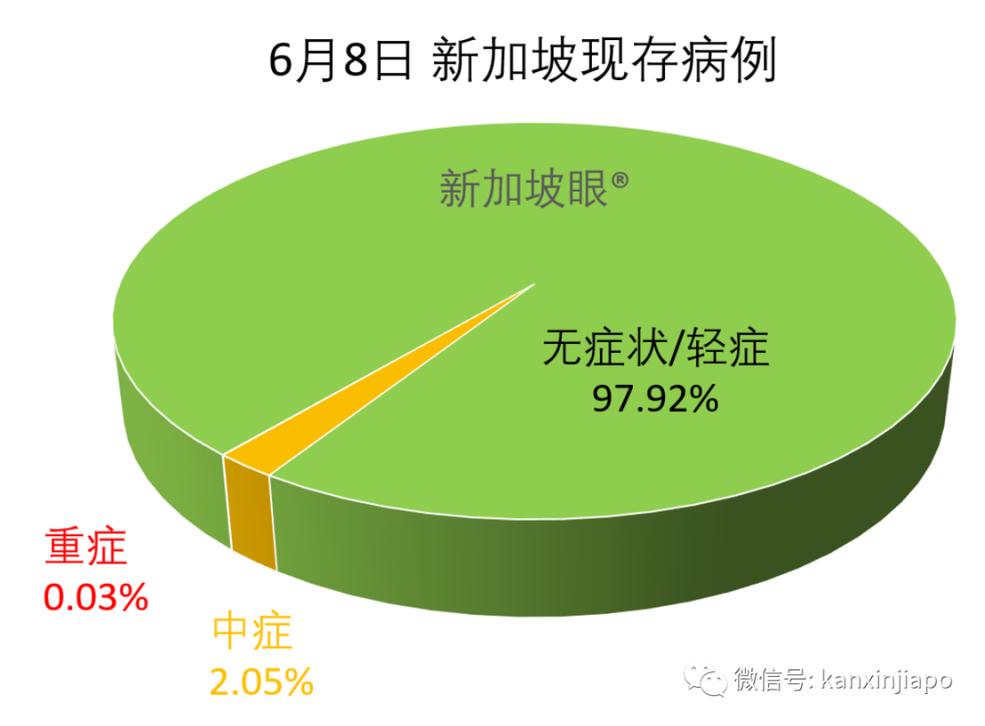 今增X，累计X | 新中“快捷通道”人员自付新冠治疗费，6月去这些国家的交通逐步正常