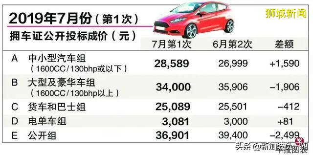 在国内不起眼的国产车在新加坡居然这么贵