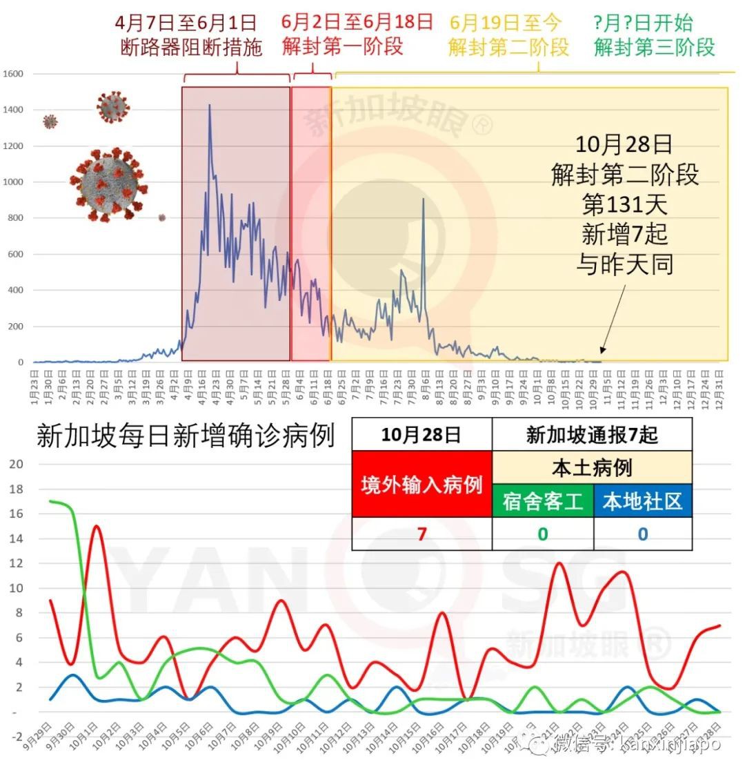 今增7 | 入境新加坡政策有变！公民和永久居民都须负担隔离费和医疗费