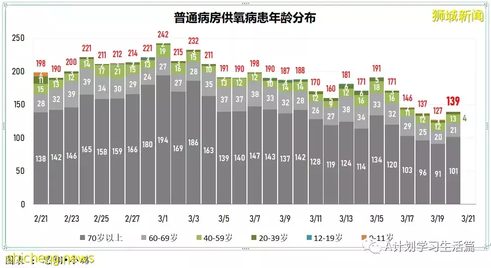 新增7538起，目前住院病患1062人；印尼宣布全面重開邊境，結束兩年來的邊境管制