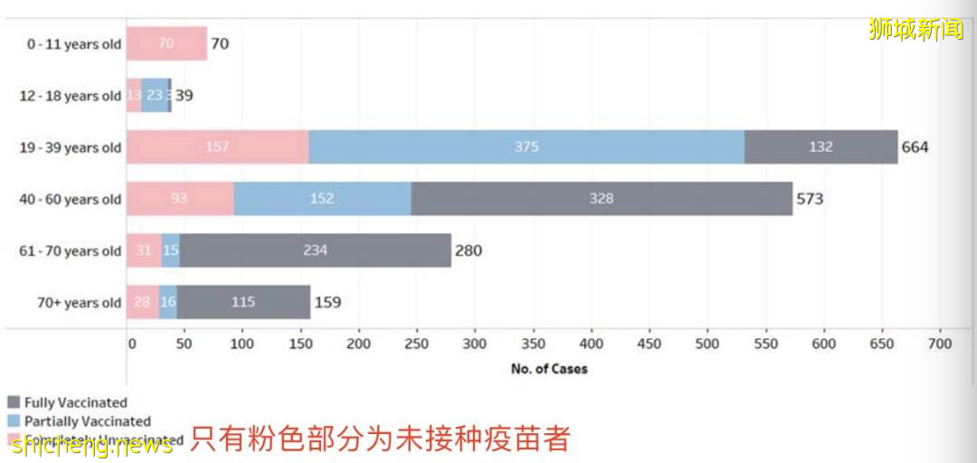 接种疫苗后感染，也会有后遗症！新加坡4天暴增29个感染群，7000人为这事请愿