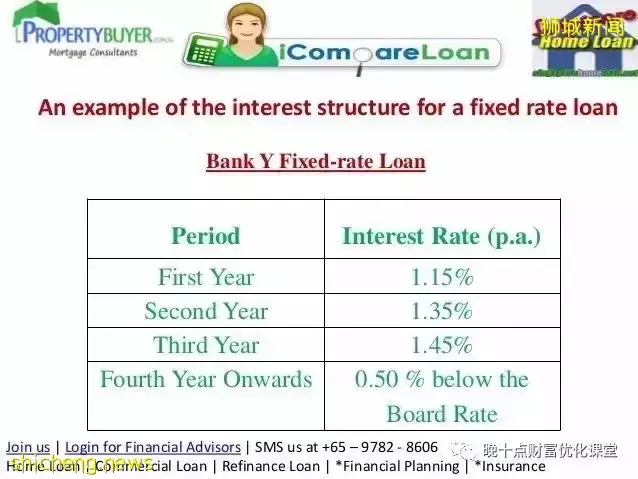 新加坡房屋贷款 贷款前你需要搞清楚的问题