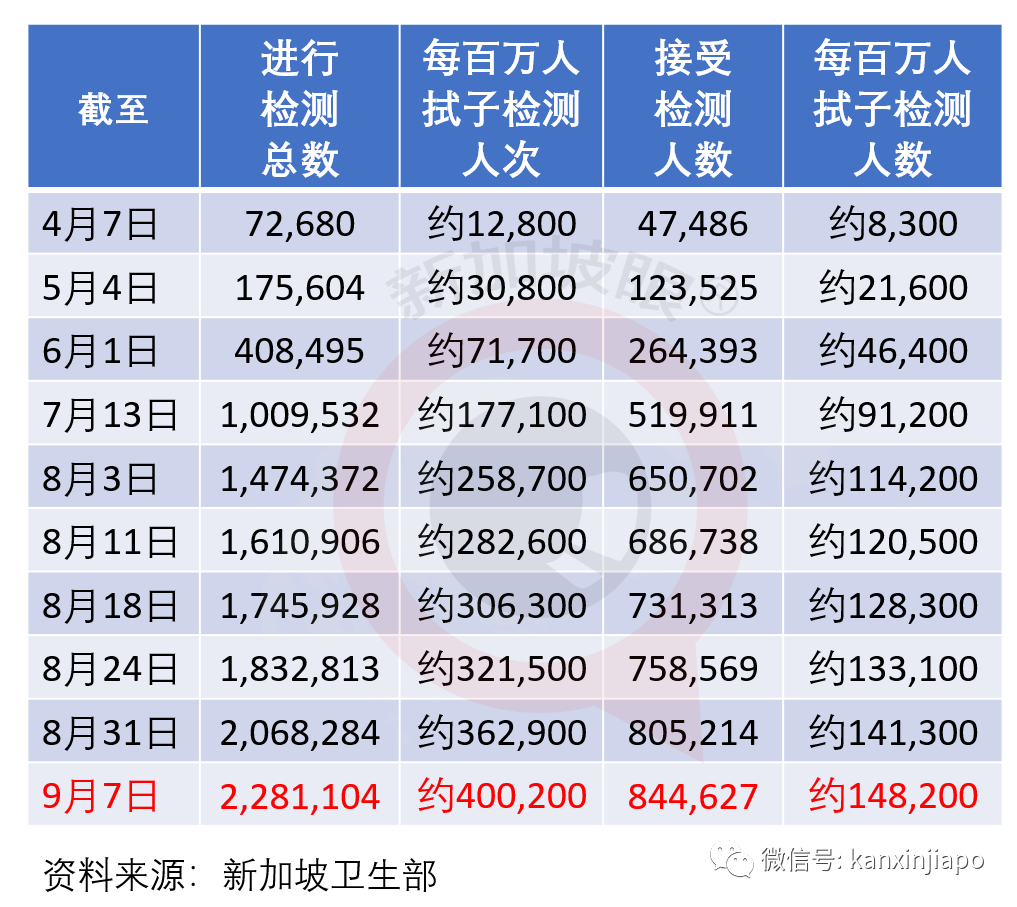 ​新加坡今增XXXX | 新航难顶压力，启动新加坡史上最大规模裁员