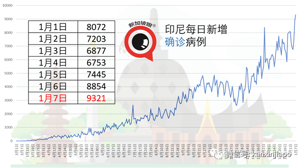 云顶世界食堂数人确诊，百多人大包小包在酒店大堂保持距离