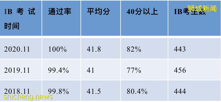 【新加坡留学】教育汇集点  一定有适合你的那一款