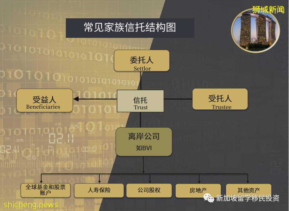 【财富传承】为什么设立家族信托？有为什么在新加坡设立家族信托