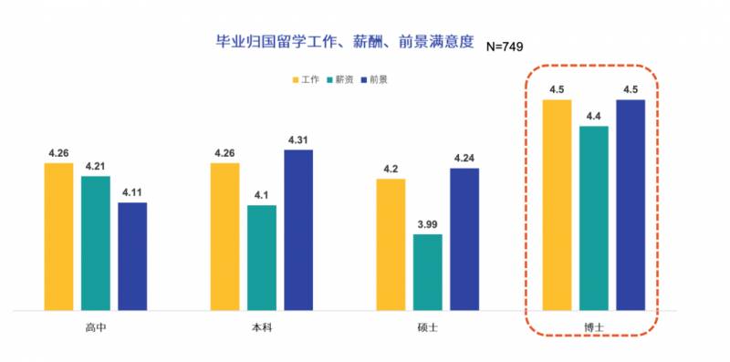 2020海外留学报告，新加坡在留学生心中居然是这样的水平