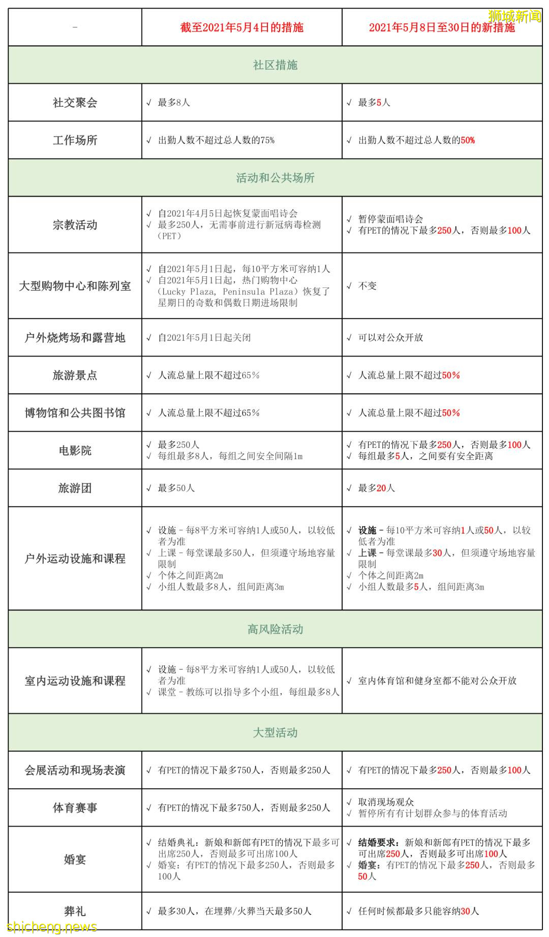 重要！防控措施增强警告！速进帮你划重点