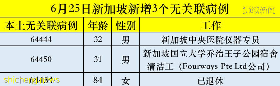 新加坡医院再次出现感染群！这些地方的居民需检测