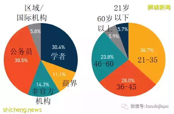 新加坡调研：在本区域，中国最具经济和政治影响力，远超美国