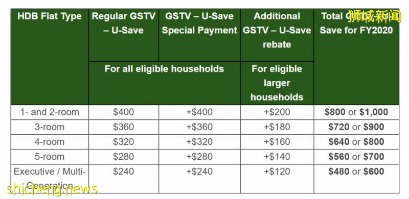 2020年幾個財政預算案後，在新加坡到底能領多少錢!