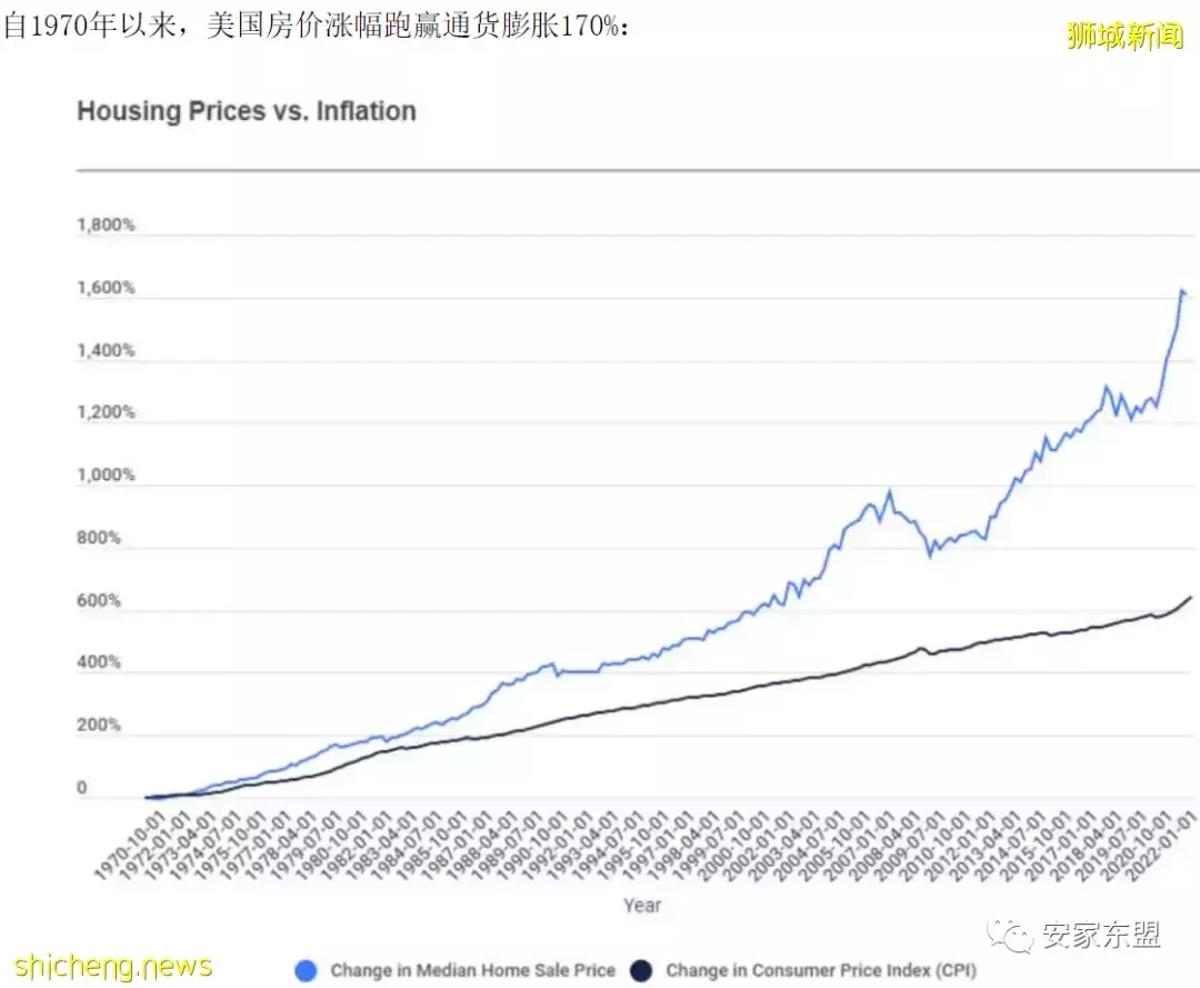 靠近花拉公园地铁站的Piccadilly Grand将于4月15开盘，407单位混合项目自住投资两相宜，户型图已出，欢迎来看看