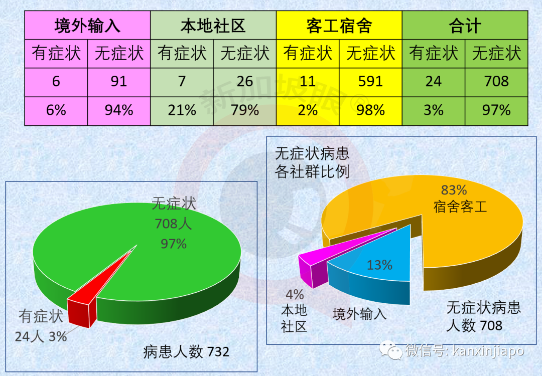 新增XX | 中国泰国出现“超长待机”病例，28天4次检测才确诊