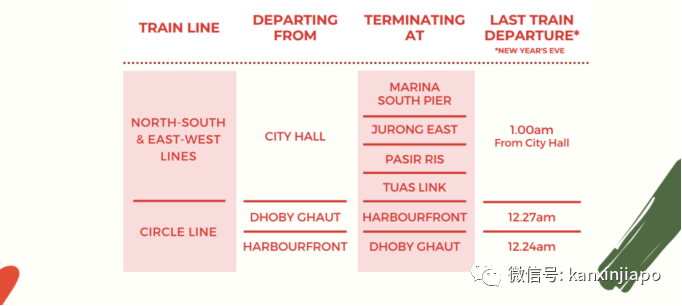2021跨年夜，附全新加坡看烟火点及公共交通详情