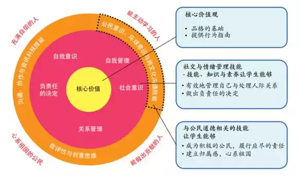 新加坡留学 分数和能力选哪一个？来新加坡留学全都有