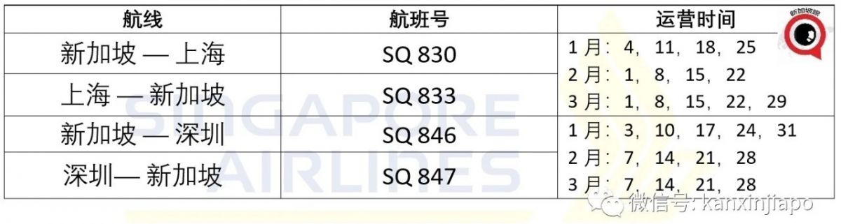 史上最全！新加坡直飞中国10省市隔离政策，春节航班全攻略