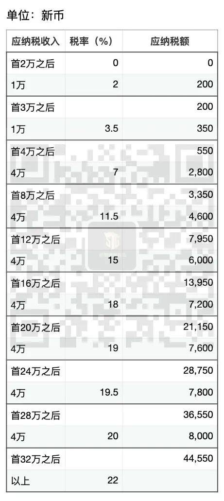 2021個人所得稅全部攻略