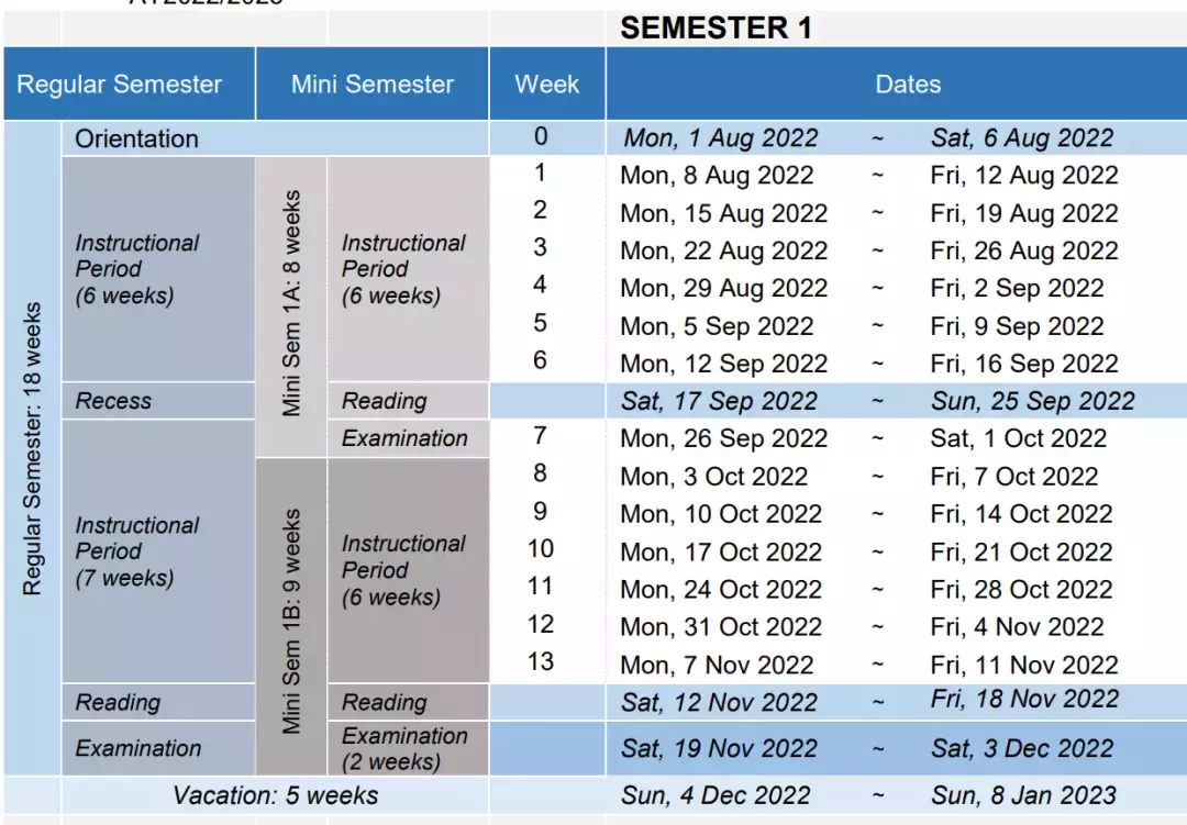 2022 NUS 最新校历指南来啦