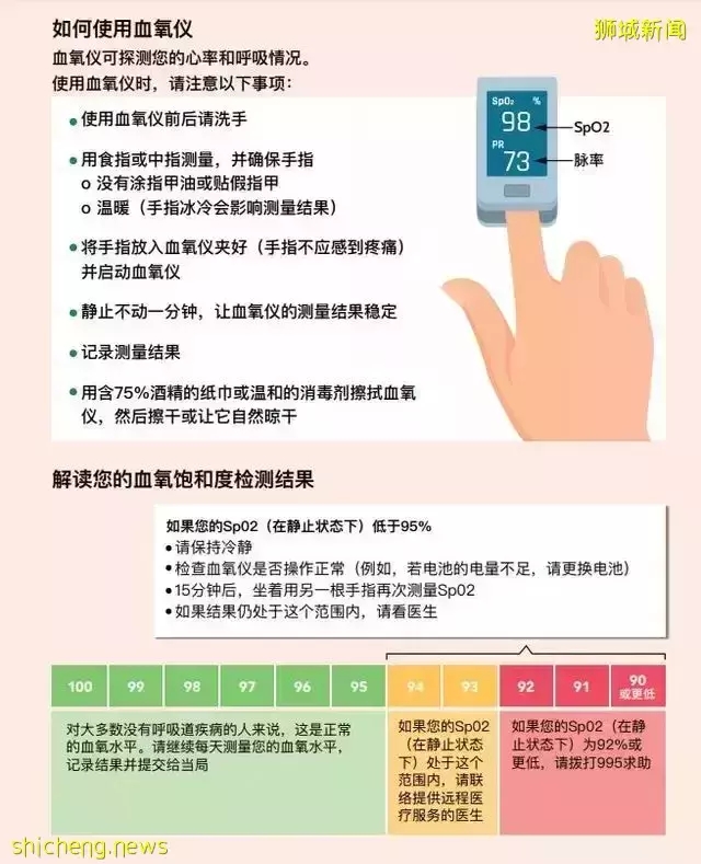 靠患者居家康复计划减轻医院压力，新加坡是怎样做