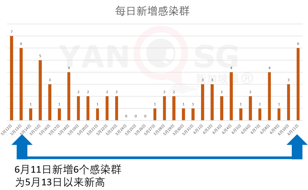 今增X，累计X | 新加坡樟宜机场开放边境设等候区，这些国家可在新转机