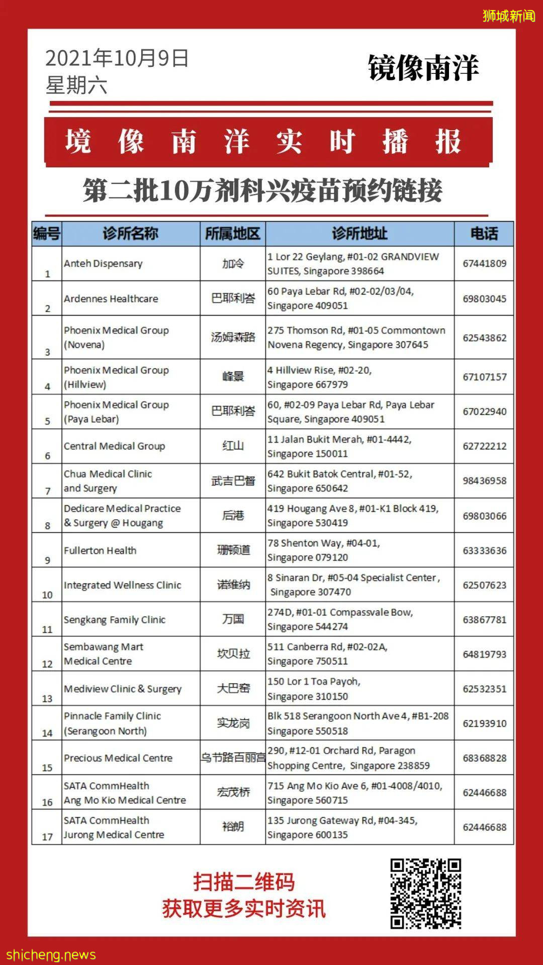 10月13日起，未接种者不得进入小贩中心、咖啡店堂食，不得进商场和景点