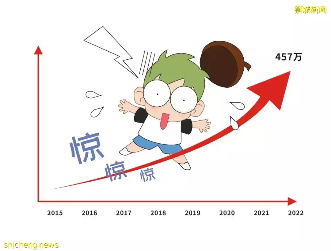 “我，工作5年，今年没能成功上岸！准备去新加坡了”