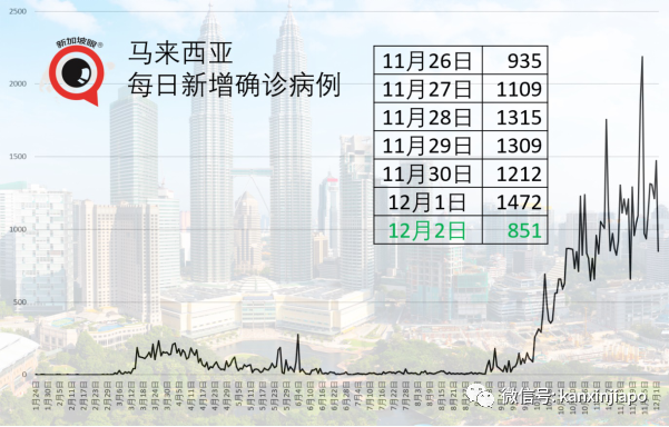 今增9 | 新加坡武汉直航本日重启，隔离政策超严格