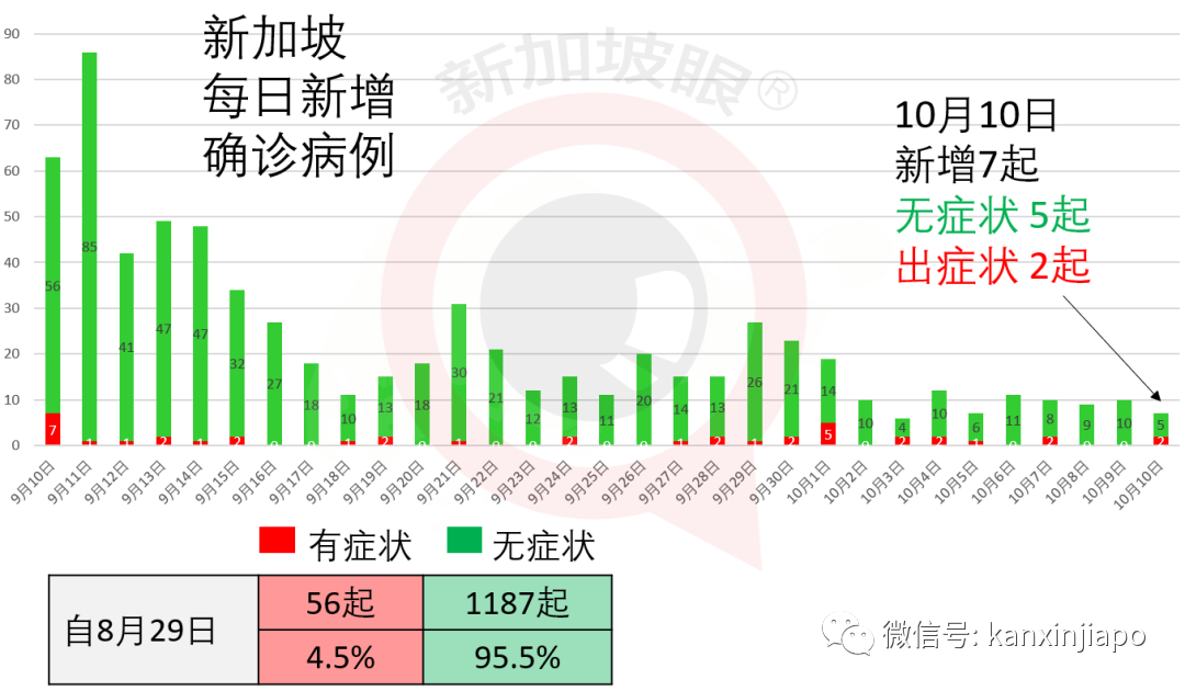 新增4个冠病患者逗留地点，包括义安城、日料餐厅等