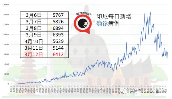 新加坡冠病确诊者有症状后未遵医嘱检测，曾到餐馆、按摩馆