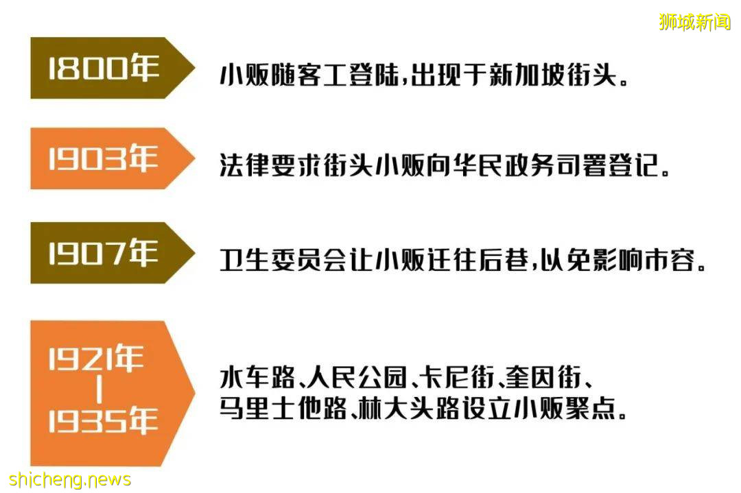 新加坡人家里几乎不做饭？一起看看小贩中心的演化史