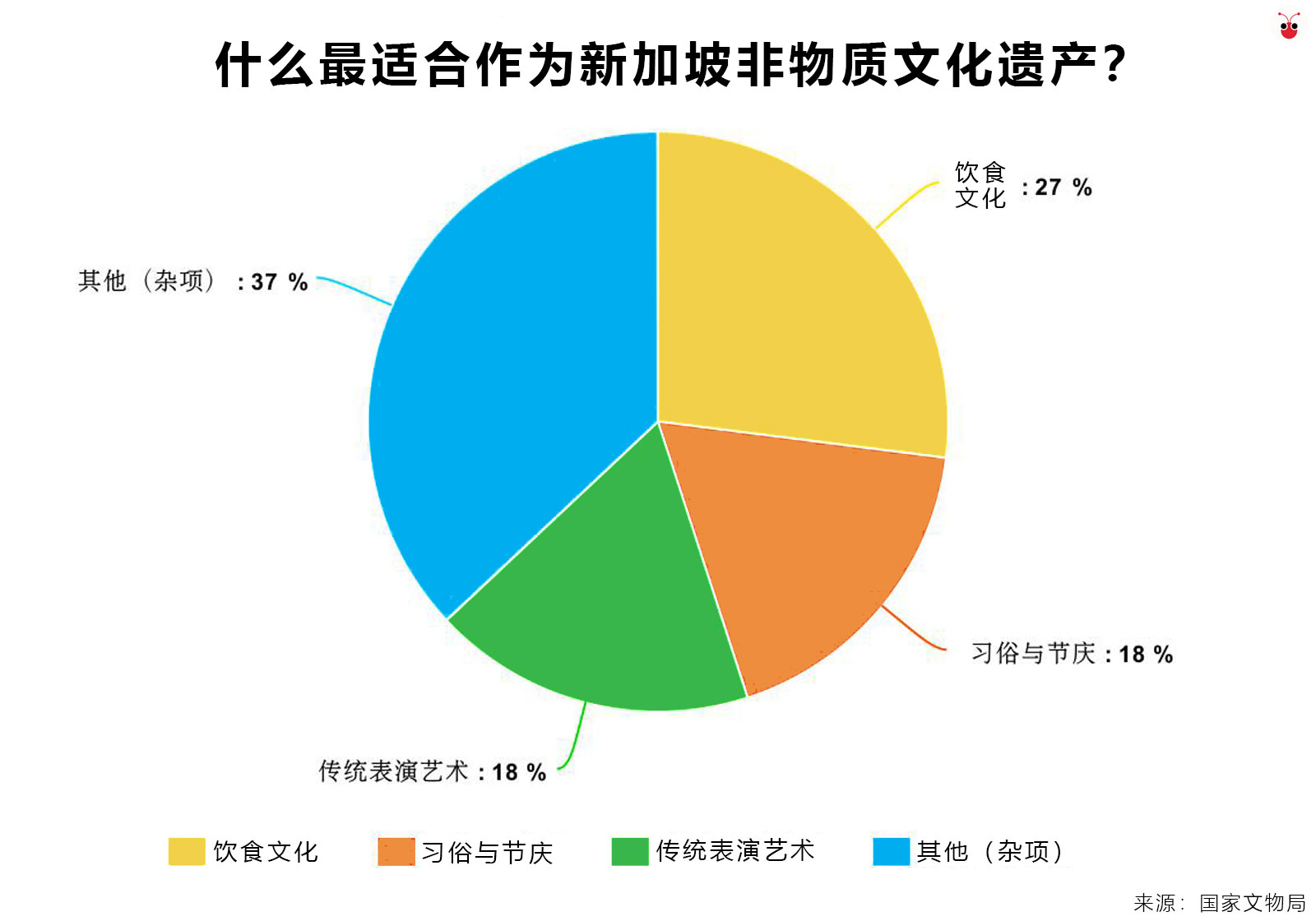 海南鸡饭七月歌台　可能成为新加坡非物质文化遗产？