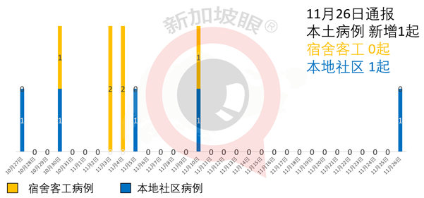 15天社区零新增后首现新病例，曾与12人聚餐