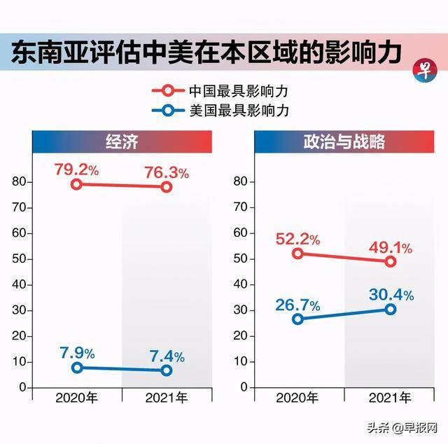 報告：疫情下東南亞對中國的評價與信任度呈反差