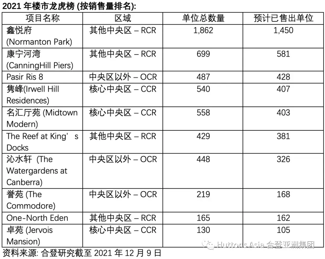 房地产市场前景2022